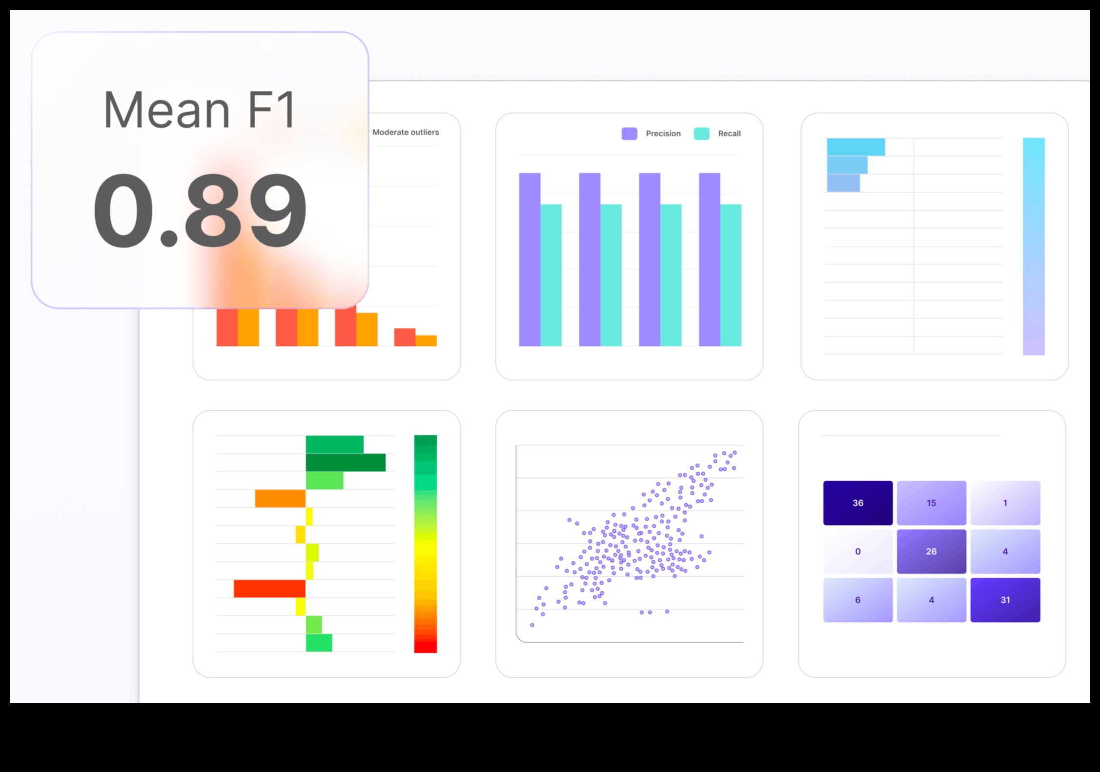 Pixel Perfect: obținerea preciziei în soluțiile ML