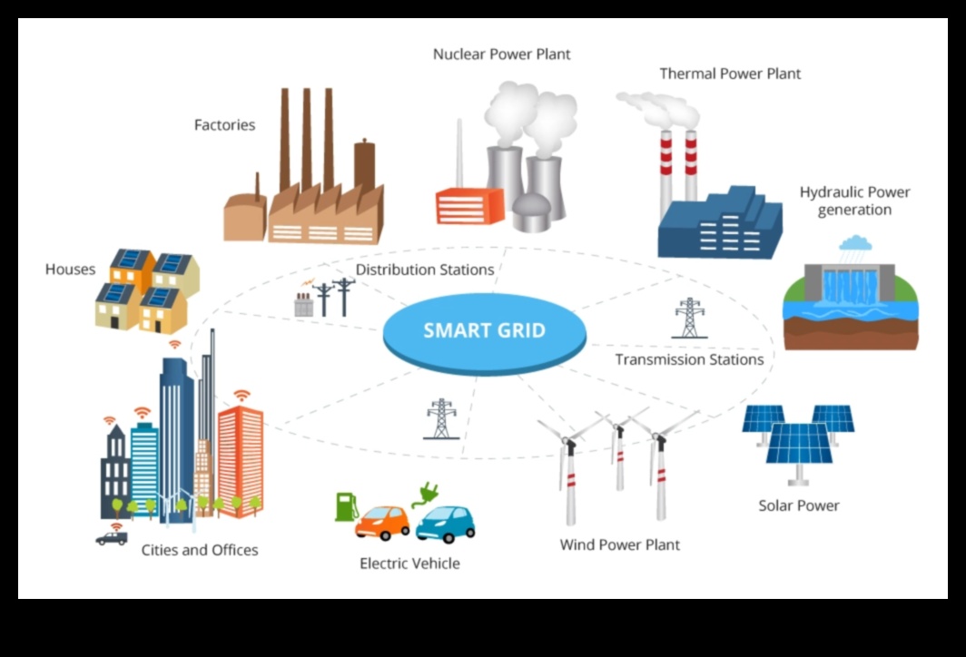 Revoluționarea resurselor: tendințe și tehnici în energia regenerabilă modernă