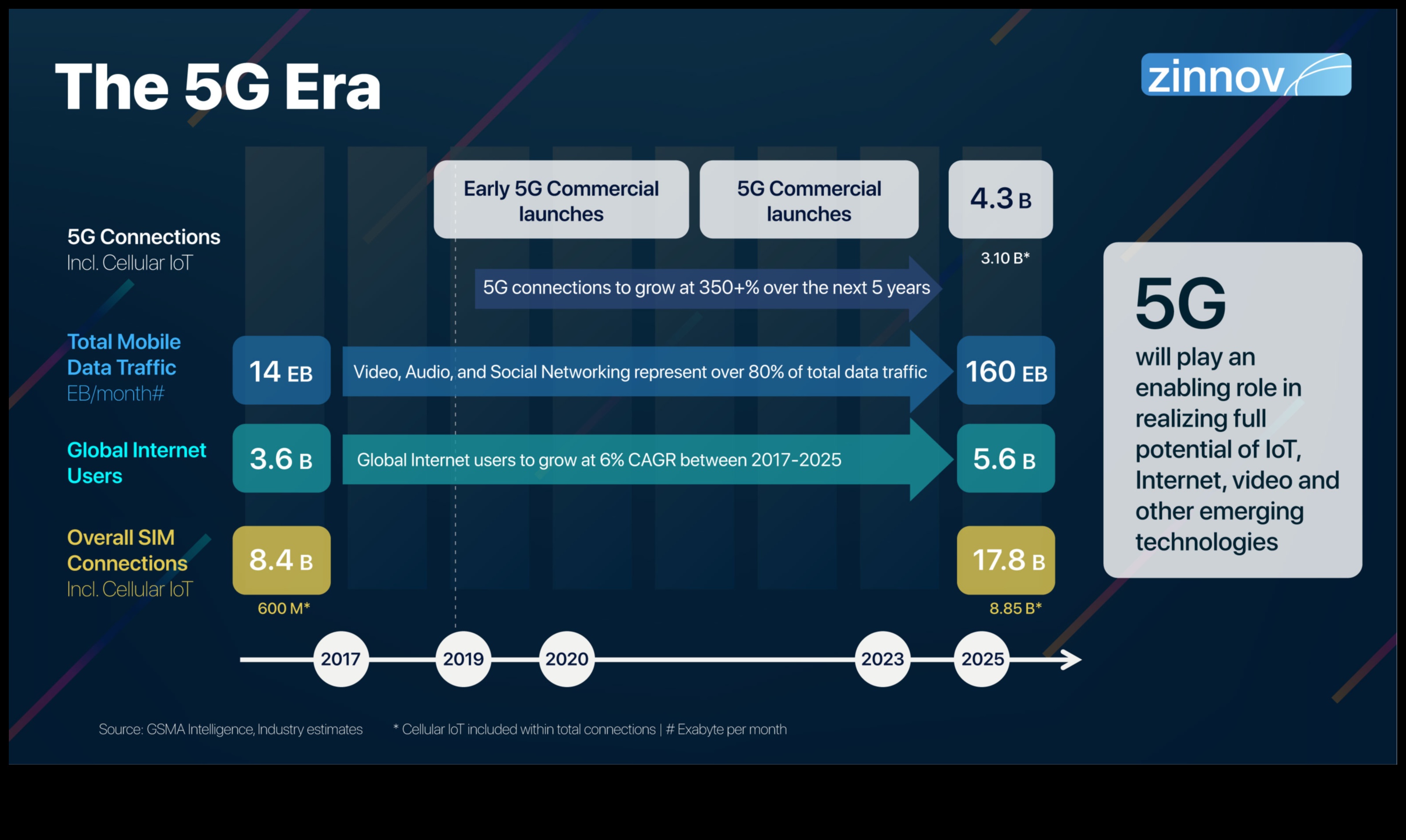 Tendințe tehnologice: o cronică a evoluției designului în explorarea 5G